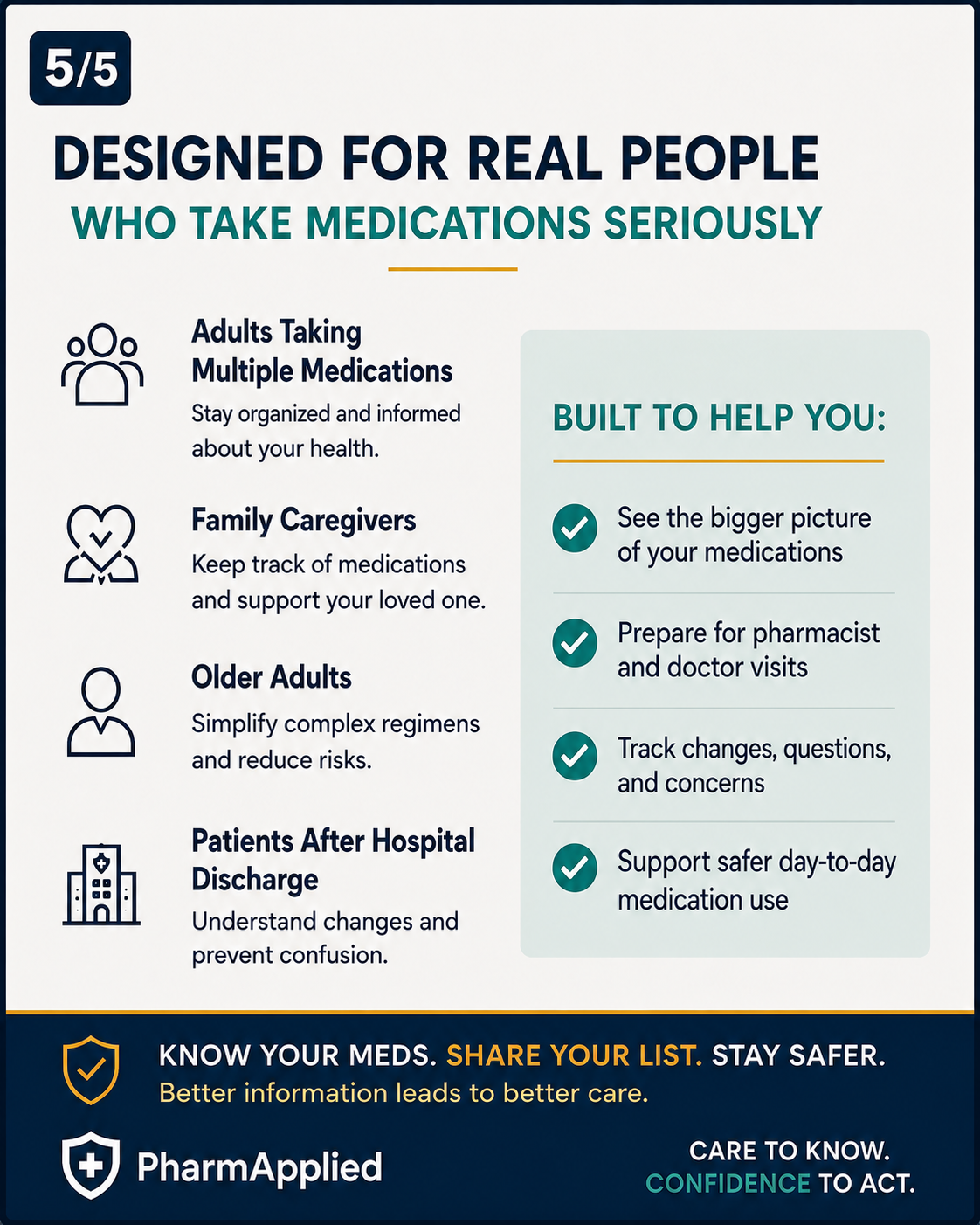 Medication safety toolkit for adults taking multiple medications, family caregivers, older adults, and patients after hospital discharge