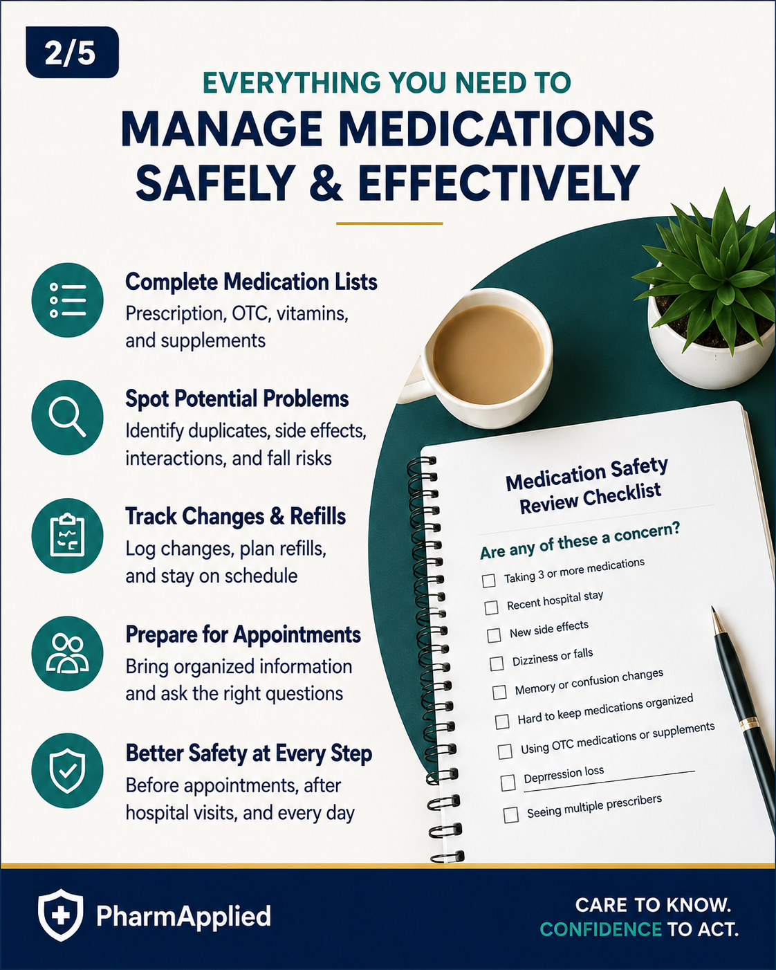 Medication safety toolkit for organizing prescriptions, OTC medications, supplements, refills, and appointments
