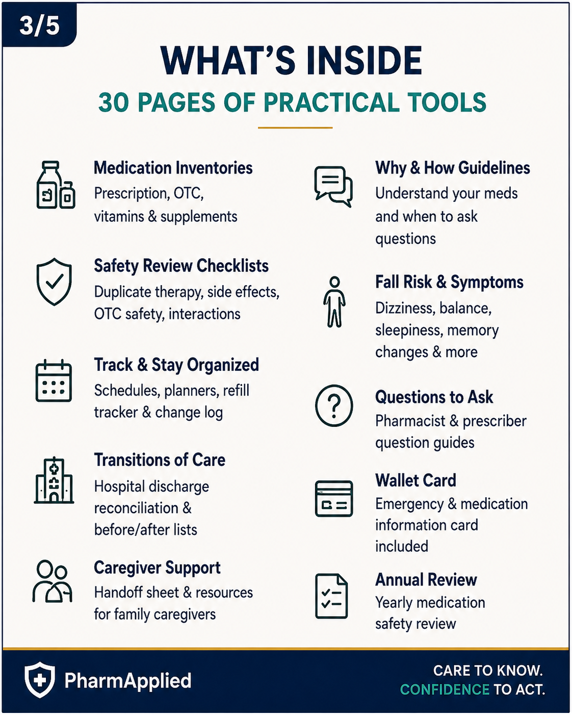 Medication Safety Review Toolkit contents including medication inventories, safety checklists, trackers, caregiver tools, and wallet card
