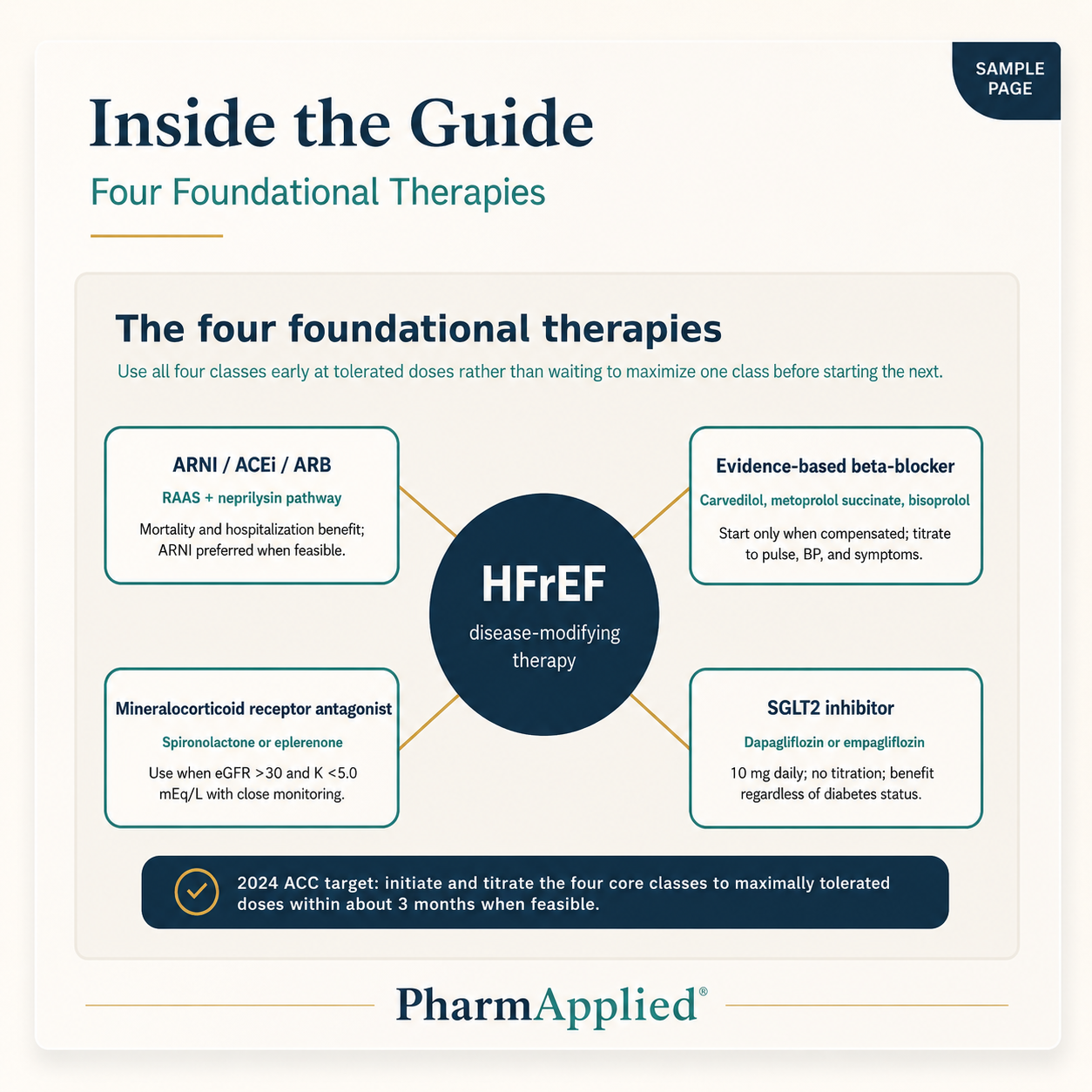 HFrEF Clinical Guide: From Guideline to Patient Care