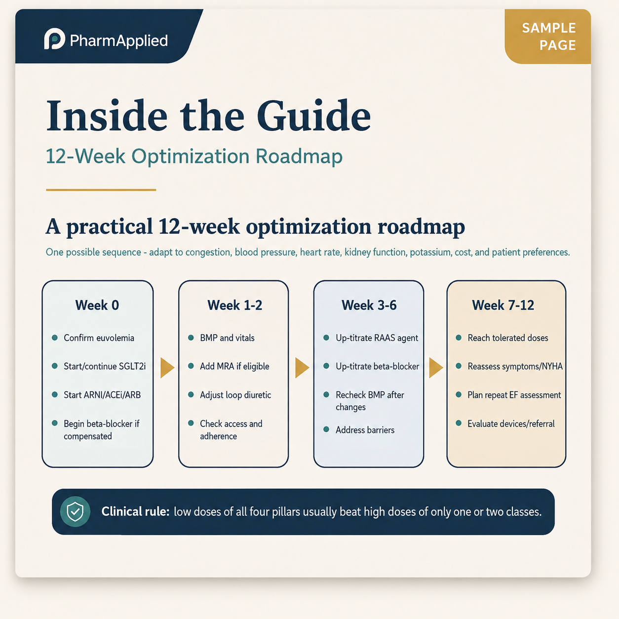 HFrEF Clinical Guide: From Guideline to Patient Care